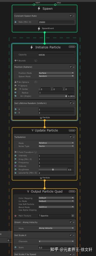 Unity 视觉特效系统 VEG Visual Effect Graph 初步使用体验 (一)19 Unity 视觉特效系统 VEG Visual Effect Graph 初步使用体验 (一)