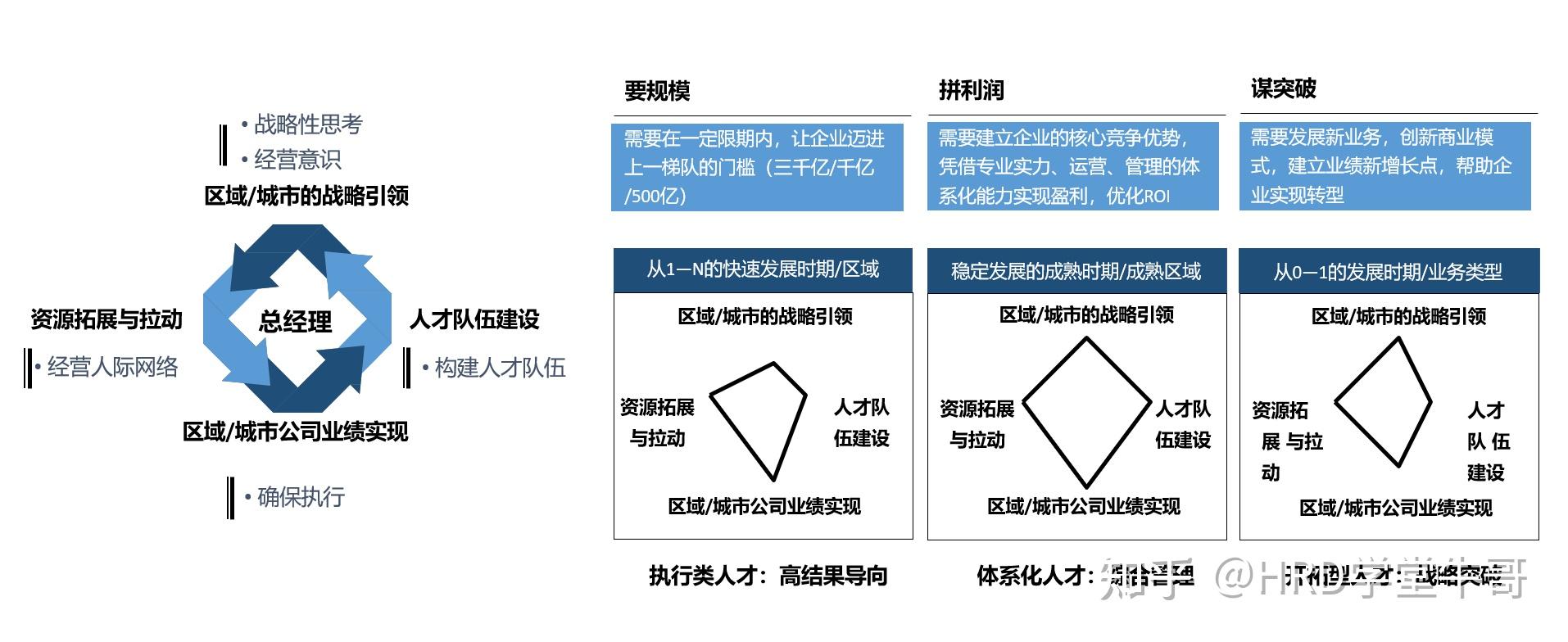 人才画像图 - 知乎