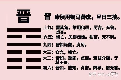 六十四卦卦辞爻辞整理1—2乾坤卦 - 知乎