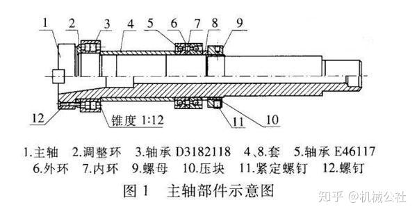 一次看明白大部分机床主轴结构 - 知乎