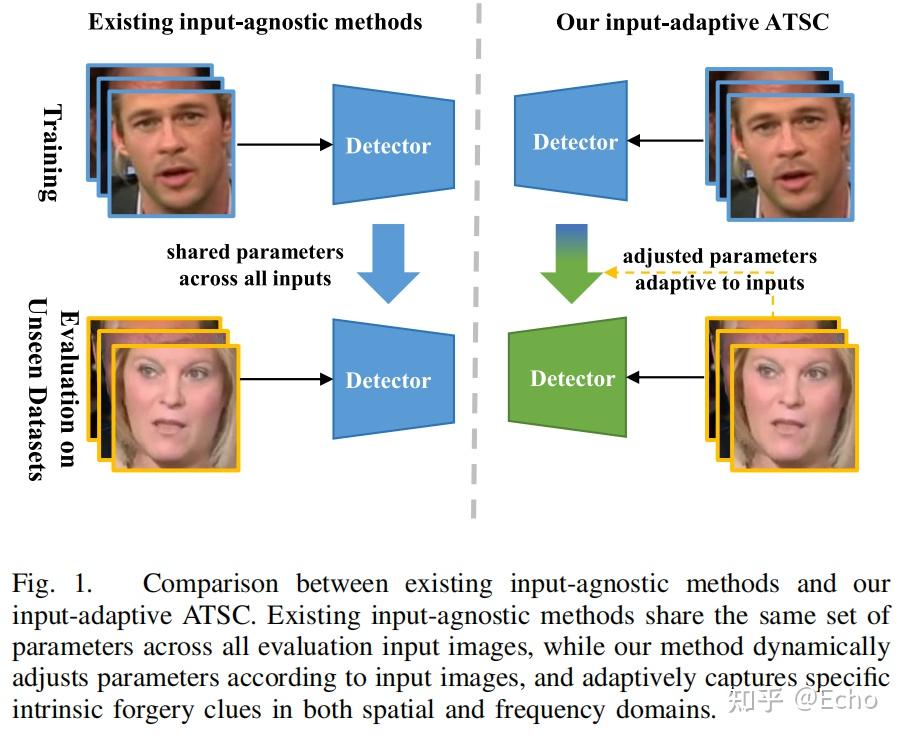 文献阅读：Adaptive Texture and Spectrum Clue Mining for Generalizable Face ...