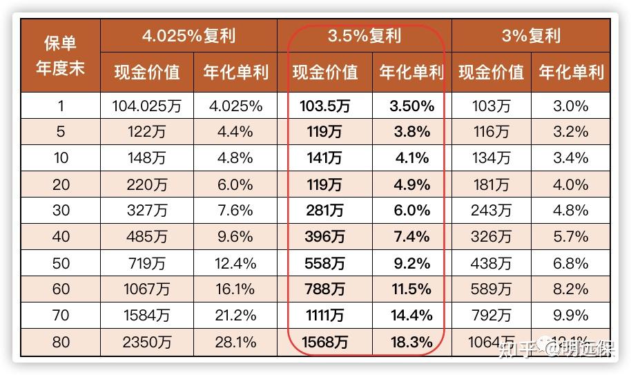 五,用单利看复利