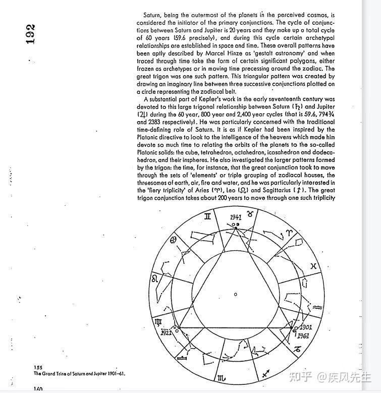 江恩理论的核心 就是自然法则 自然法则就是天体运行规律 - 知乎