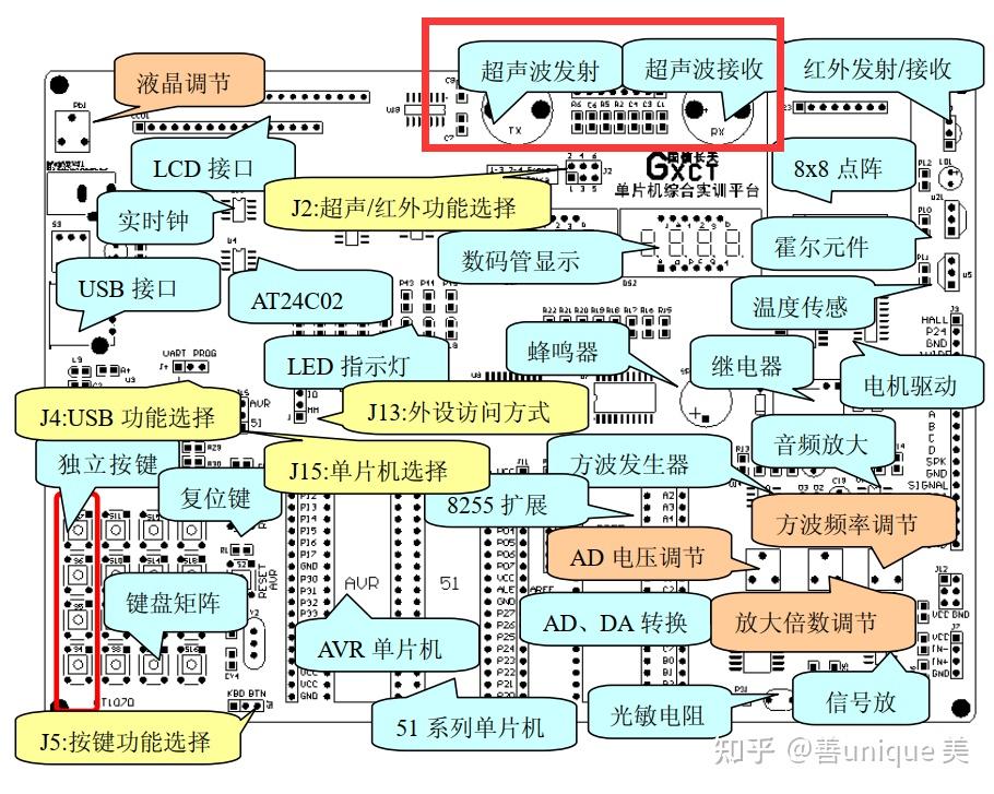超声波测距模块原理及实现