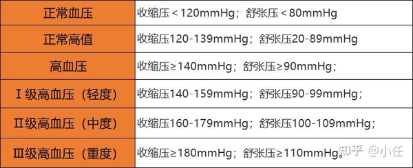 三高人群买保险难？这些产品还可以投~ - 知乎