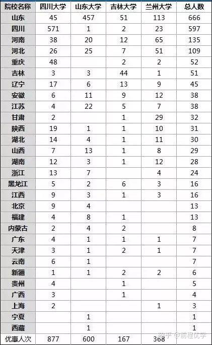 山东大学自招简章2019_山东大学自主招生_山东大学自主招生简章