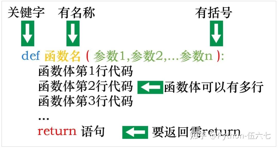 Python“ 快餐 ”来袭!Lambda表达式秒懂指南 - 知乎