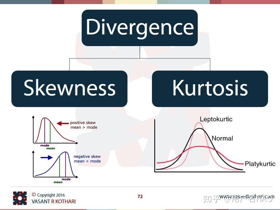 统计分析中前提assumption不成立咋办