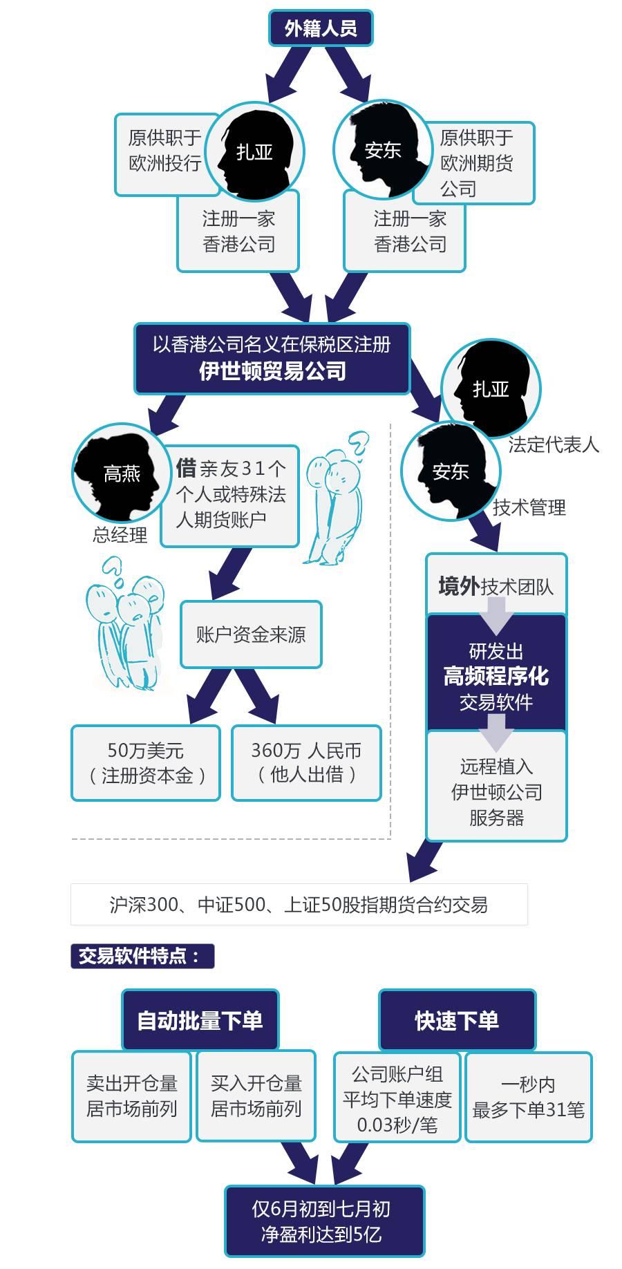 Excel怎么求平均值AVERAGE函数公式值得拥有