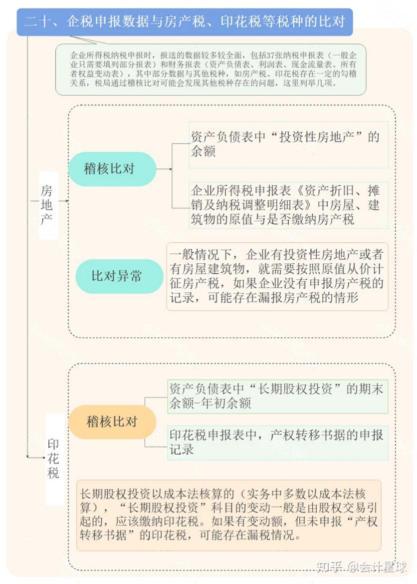 税收优惠申请