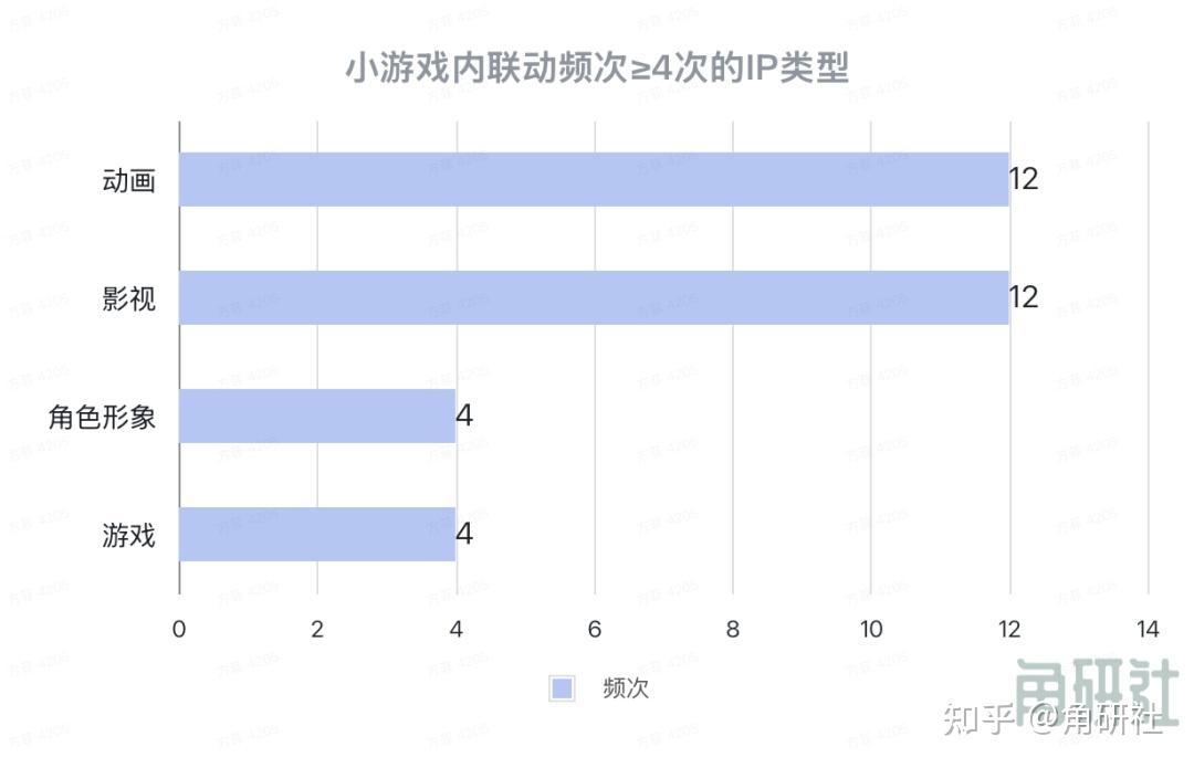 小游戏在找哪些IP联动？看看这24款产品的选择 ｜角研社 - 知乎