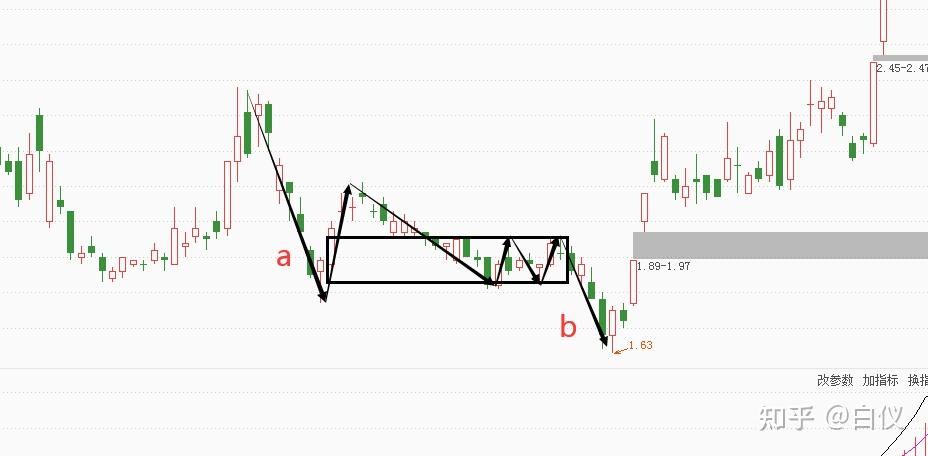 看k线走势背驰举例.