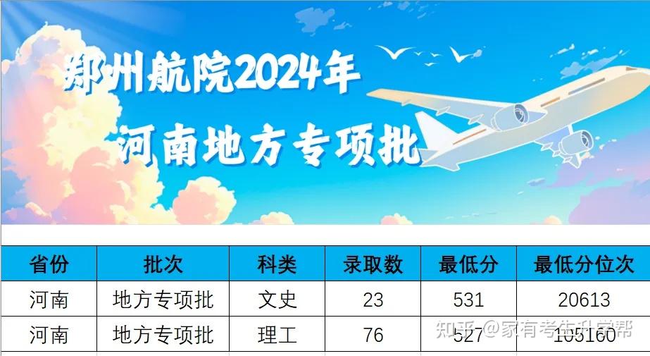 河南2024年本科分?jǐn)?shù)線_河南今年本科線分?jǐn)?shù)_本科線河南2021