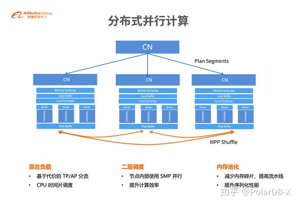 Polardb X：云原生分布式数据库 知乎 2040