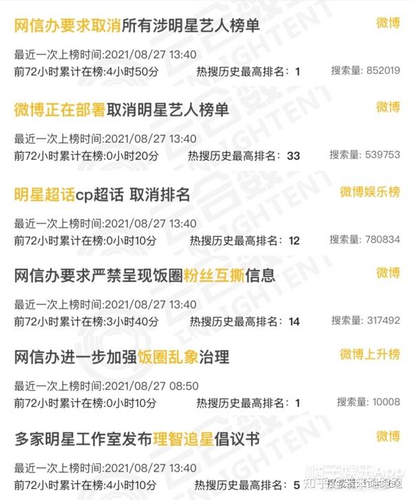 这三个日子可以载入娱乐圈史册了