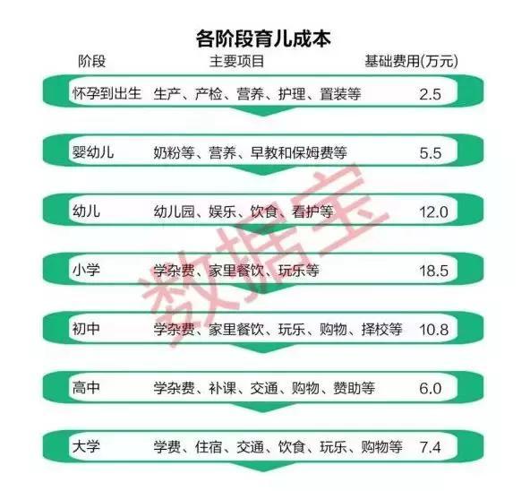 0万 从出生到18岁的养娃成本 算哭了妈妈 知乎
