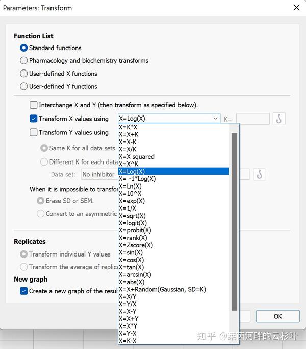 学习笔记：GraphPad EC50 知乎