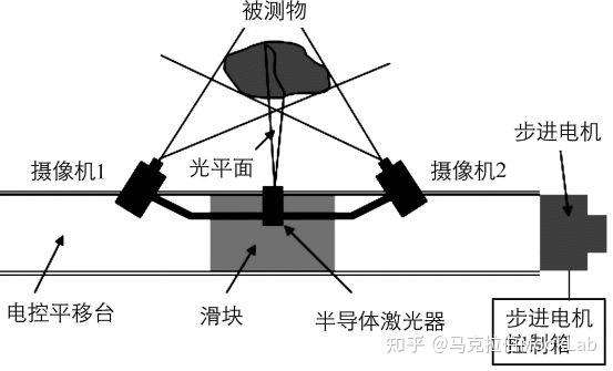 双目视觉技术的原理、特点以及发展 - 知乎