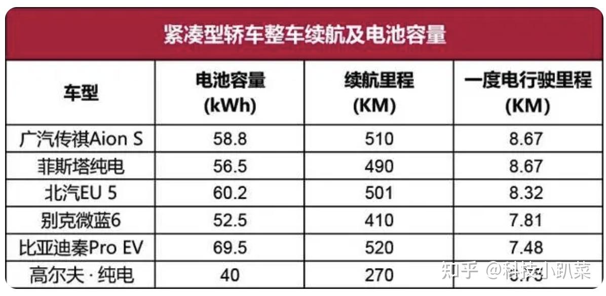 电动汽车充电桩入手指南及型号推荐