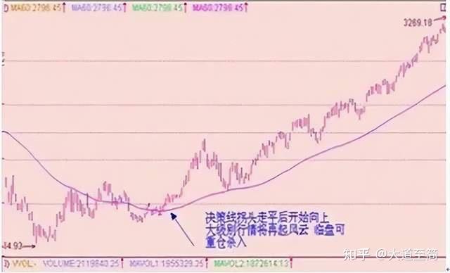 中国股市里永远赚钱的三种人从贫穷到富有记好两条均线