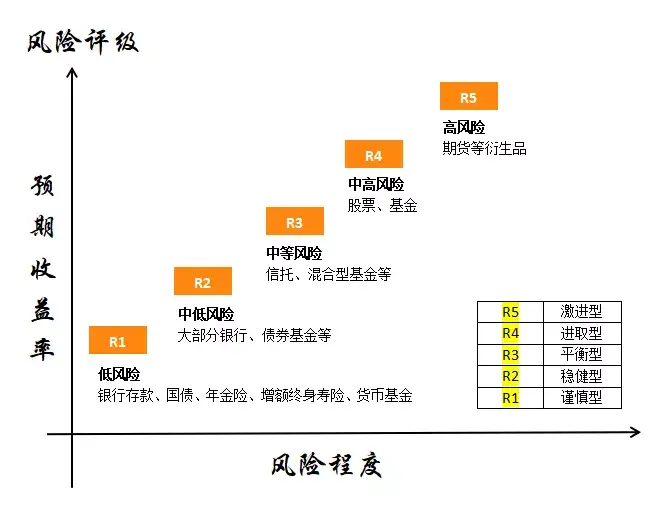 招商银行5亿理财暴雷！你还敢把钱存银行？ 知乎