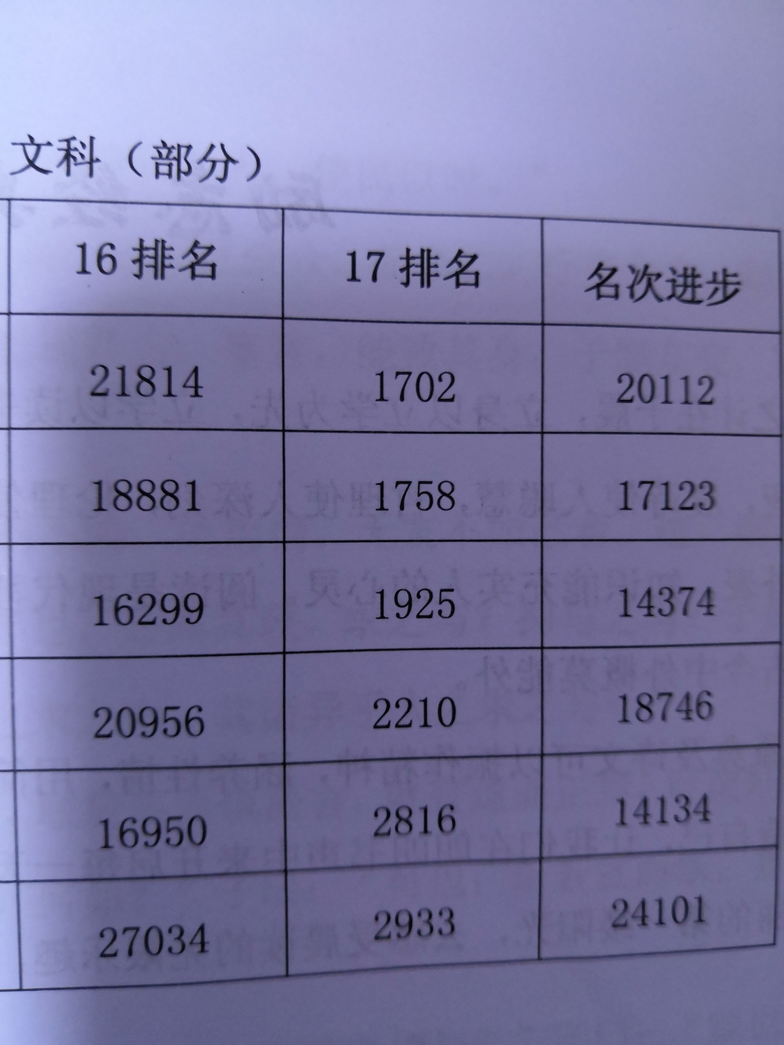 高三一年发奋努力可以进步到什么程度?