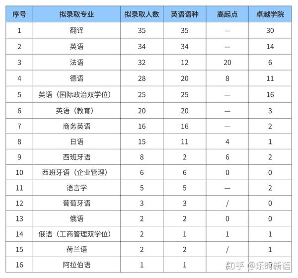 青海師范2021年錄取分數線_青海師范大學青海錄取分數_2023年青海師范大學錄取分數線(2023-2024各專業最低錄取分數線)