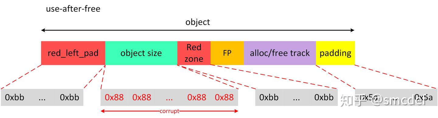 SLUB DEBUG原理 - 知乎