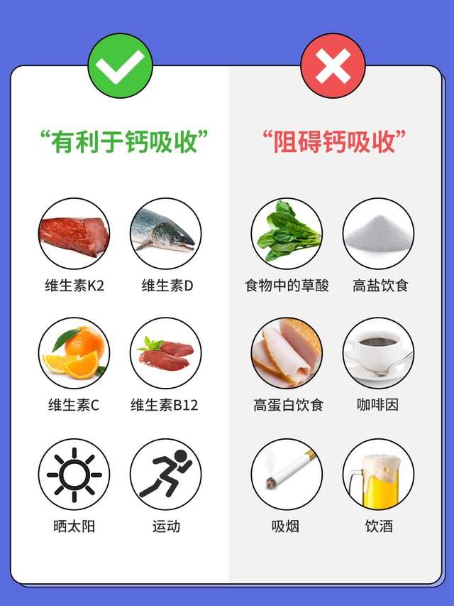 6大因素促进钙吸收