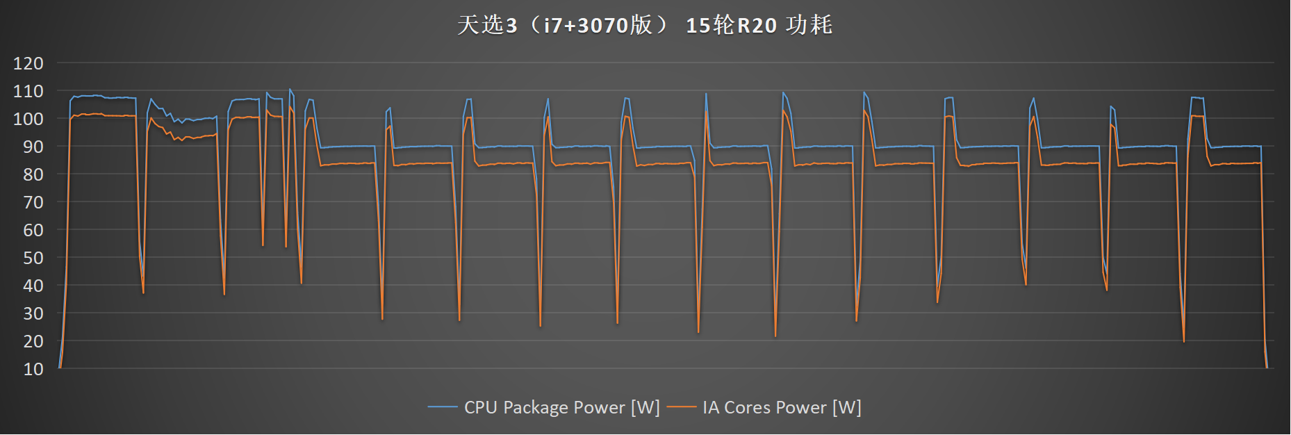 cpu:i7-12700h(90w)