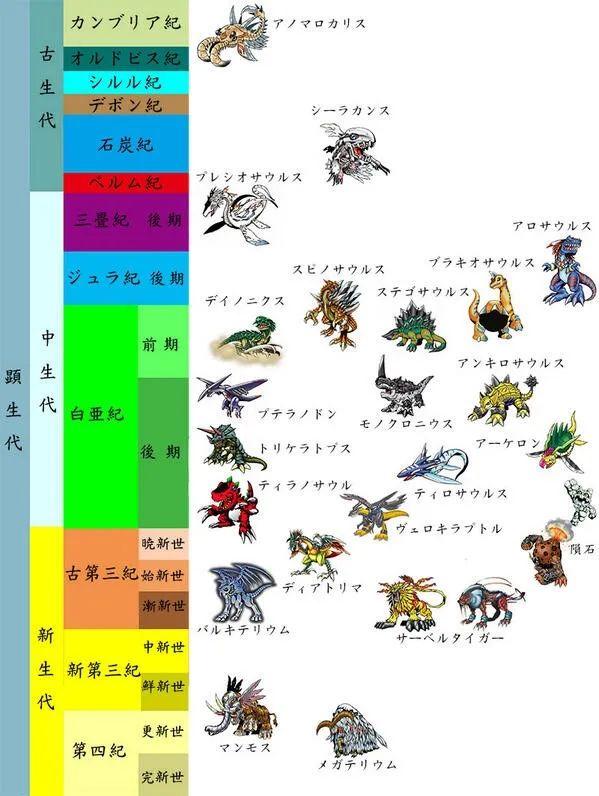 数码宝贝动物名称图片