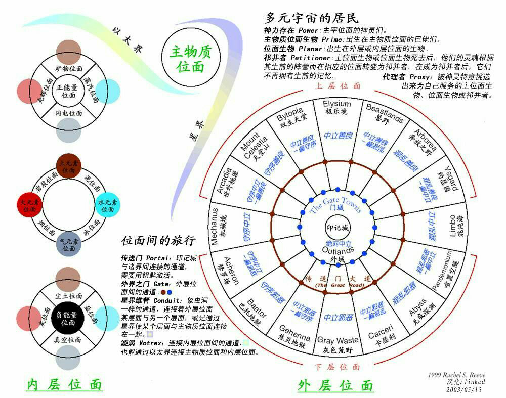 位面,這個詞指的是不同的維度還是不同的平行宇宙?