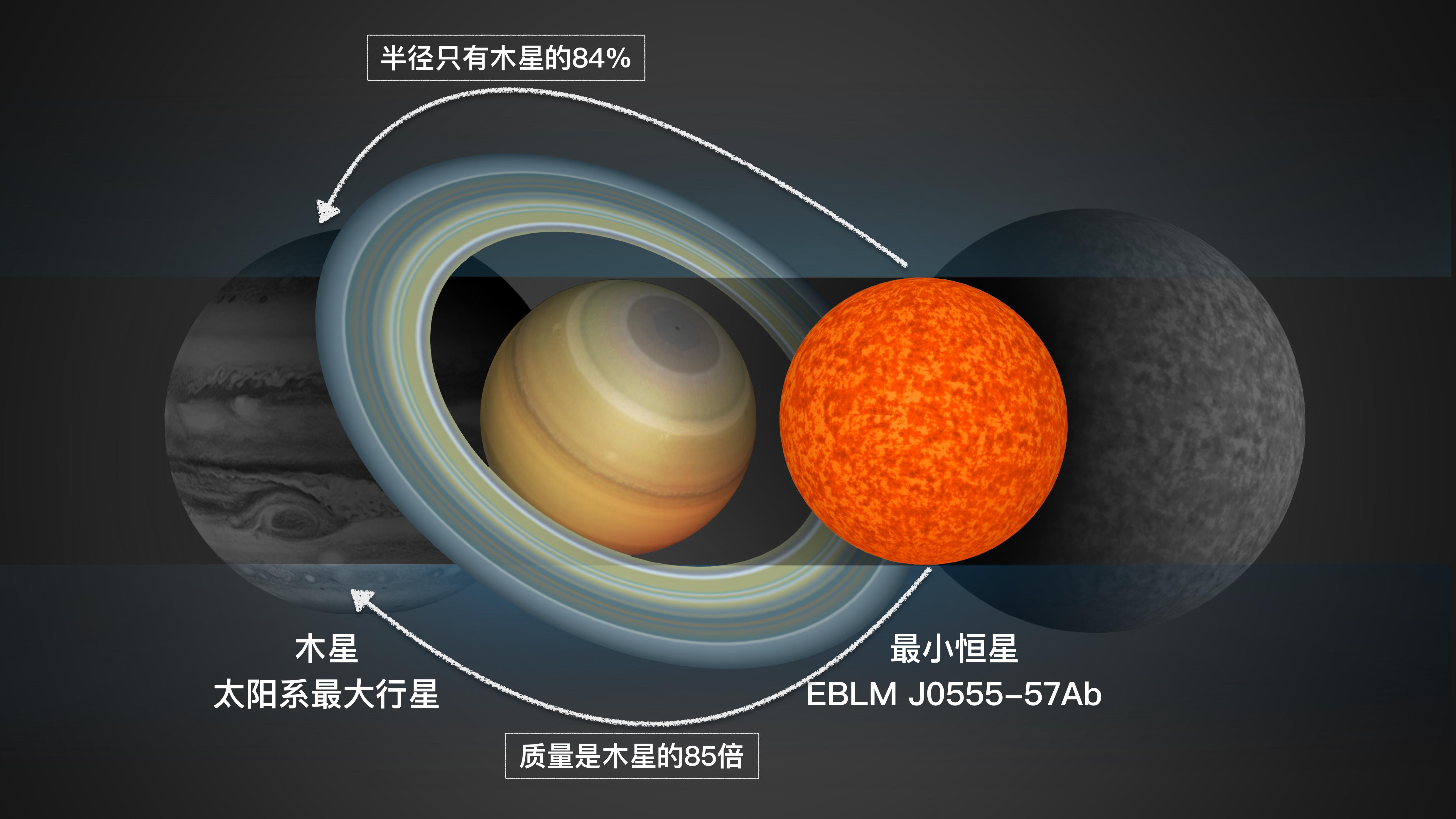 剑桥天文学家宣布:发现最小号恒星! - 知乎