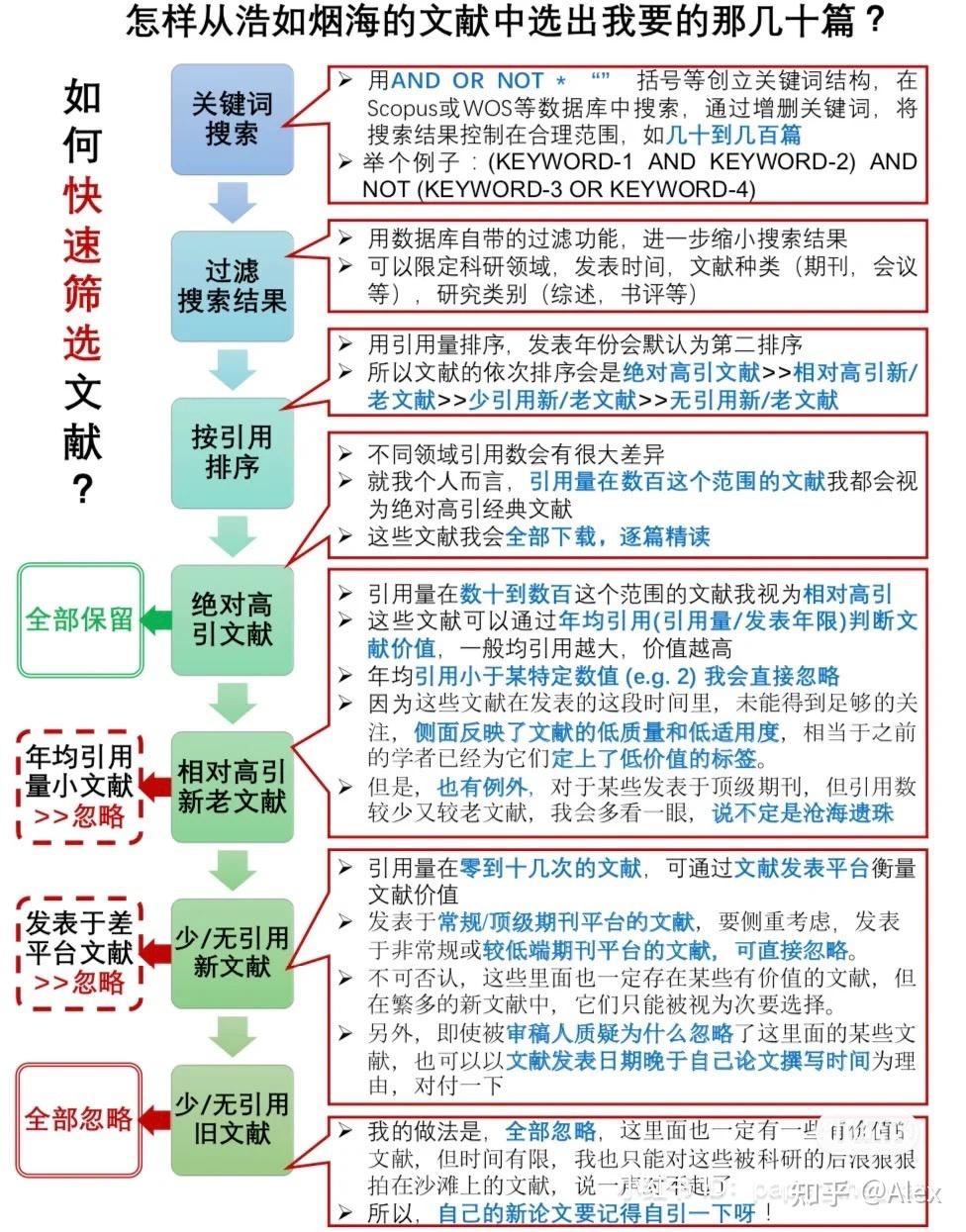怎么读文献？精读｜粗读｜速读｜不读｜图文详解（长文汇总） - 知乎
