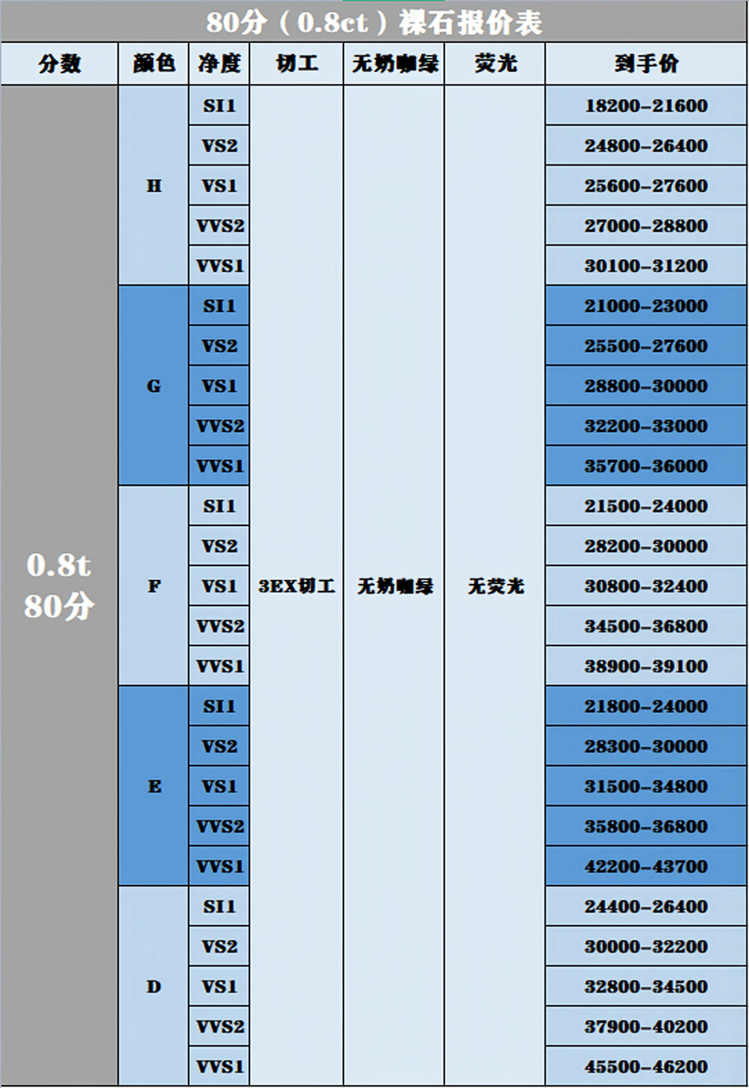 钻石买多少价位的合适(钻石买多少价位的合适呢)