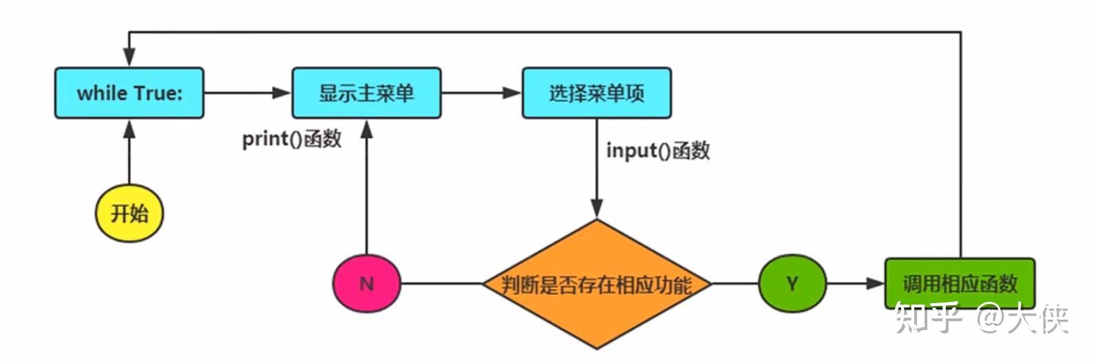 基于python+控制台+txt文档实现学生成绩管理系统 - 知乎