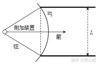 高中物理受力分析是这样子的 知乎