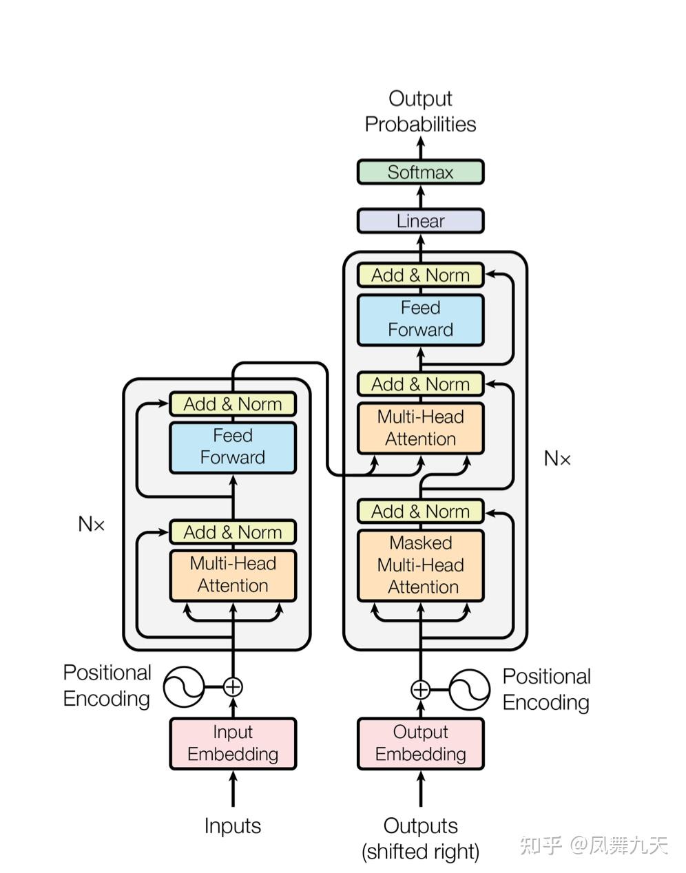 文字识别：一文读懂 Transformer OCR 知乎