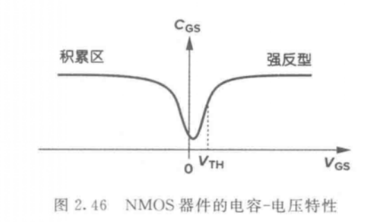 MOS管结构理解 - 知乎
