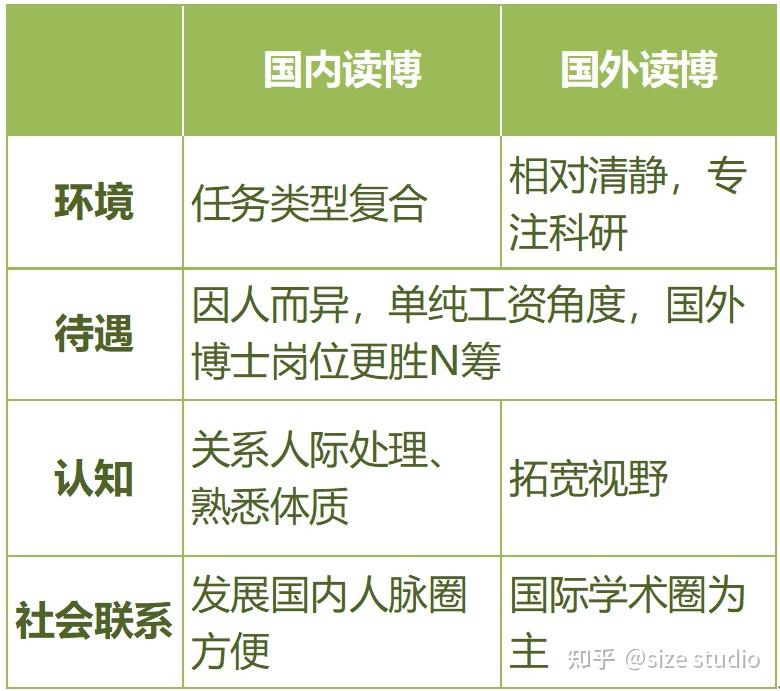 国内读博vs国外读博,怎么选? - 知乎