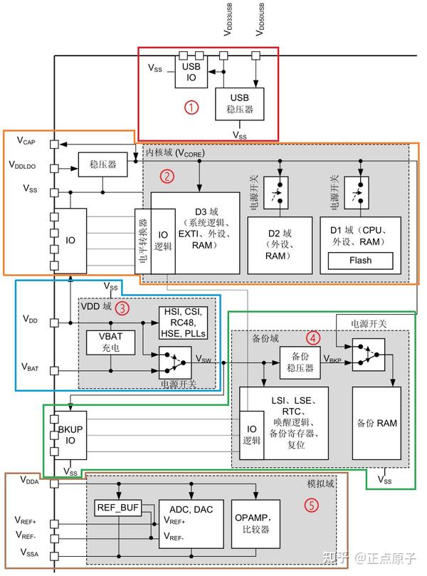 《MiniPRO H750开发指南》第二十九章 低功耗实验 - 知乎