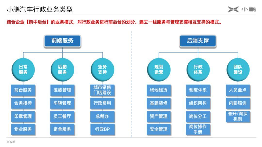 走进小鹏汽车扩张型企业如何做行政管理与员工服务