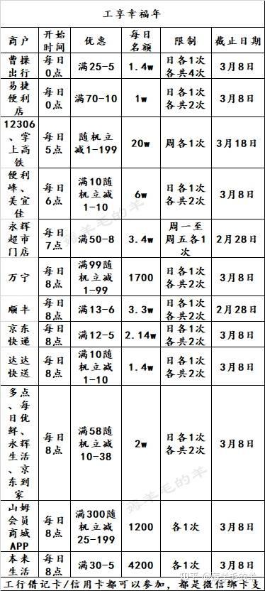 翼支付周五优惠规则_翼支付周五生活缴费优惠_翼支付周五加油优惠怎么用
