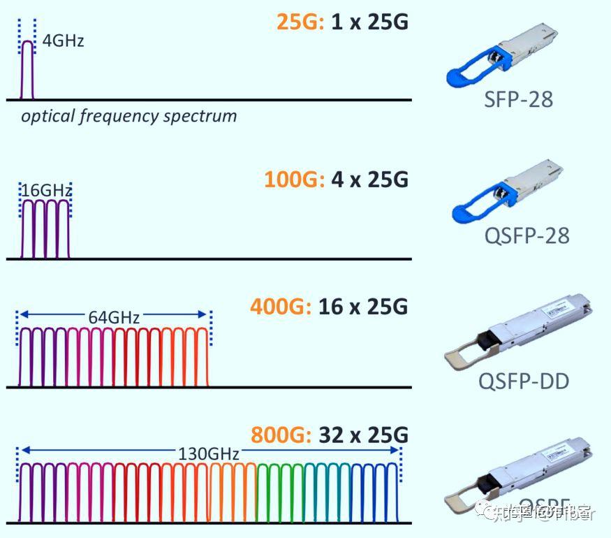 Infinera XR Optics 点对多点技术 - 知乎