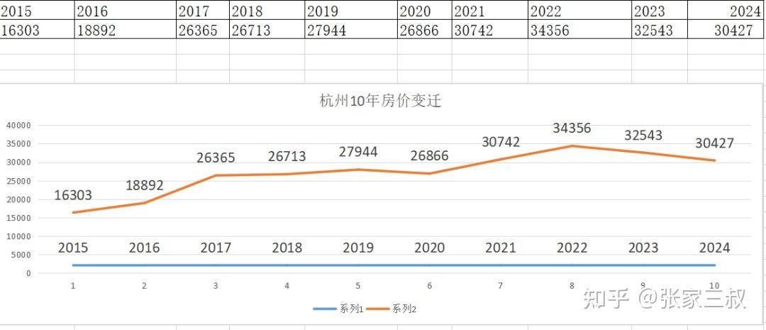 全部放开限购,杭州10年房价变迁