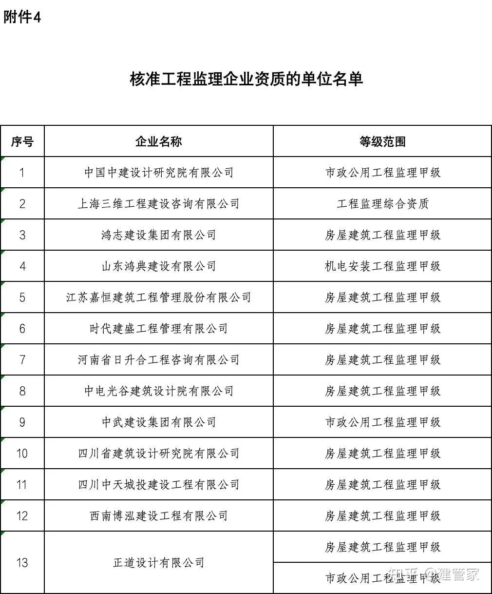 住建部发布关于核准2026年度第一批建设工程企业资质名单的公告 - 知乎