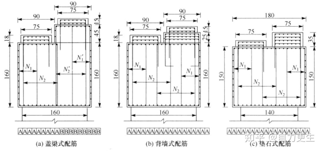 盖梁钢筋图纸讲解图片