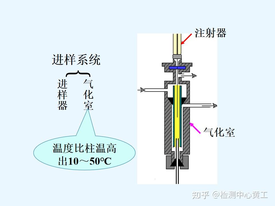 详解气相色谱-质谱联用仪GC-MS原理及应用 - 知乎