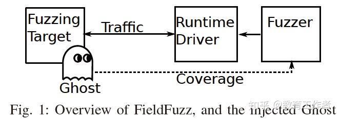 【论文总结】PLC Fuzzing：A Roadmap - 知乎