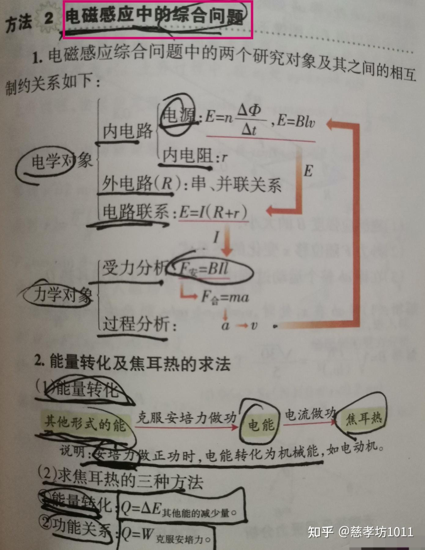 高中物理安培力洛倫茲力楞次定律右手定則電磁感應定律感生動生電動勢